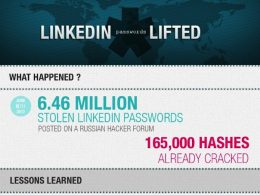Statistiques sur les mots de passe LinkedIn
