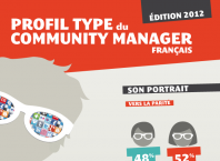 Statistiques sur les community manager de France