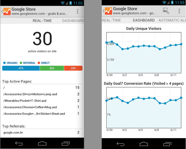 Google Analytics pour Android