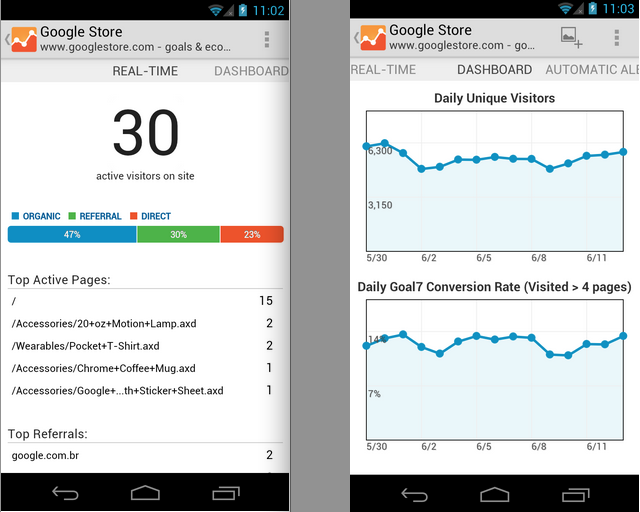 Android : Google Analytics débarque sur mobile - WebLife