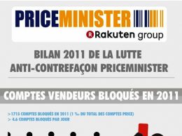 Priceminister et la lutte contre la contrefaçon