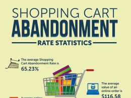 E-commerce : Abandon de panier