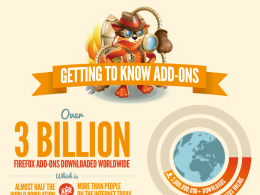 Firefox : 3 milliards d'add-ons