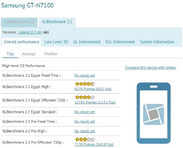 Benchmarks : Samsung Galaxy Note II GT-N7100