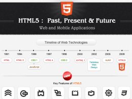 HTML5 : Compatibilité dans les applications web & mobiles