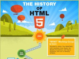 Histoire de l'HTML5