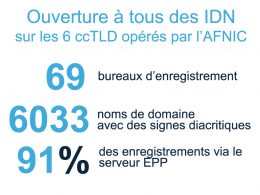 AFNIC : IDNs français