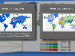 Navigateurs internet de 2008 à 2012