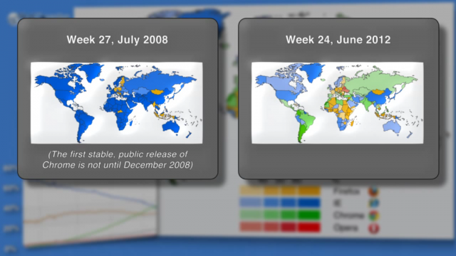 Navigateurs internet de 2008 à 2012