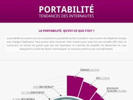 Portabilité de numéro entre opérateurs téléphoniques mobiles