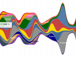 Twitter : Statistiques de l'Euro 2012