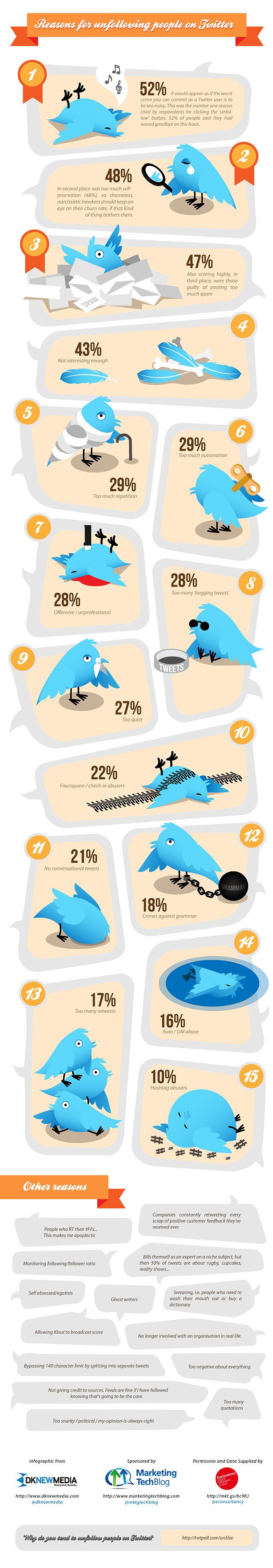 Twitter : Les raisons de l'unfollow