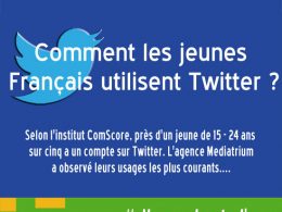 Twitter : Utilisation par les jeunes Français