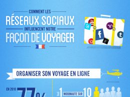 Voyages & Réseau sociaux