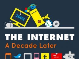 Internet en 2002 vs Internet en 2012