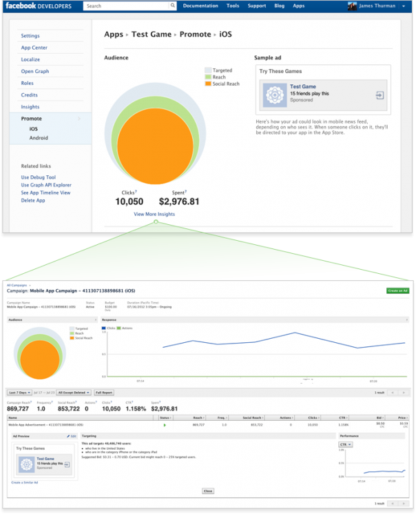 Facebook : Publicité mobile pour applications - Stats