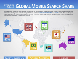 Google : Recherche mobile pour les JO