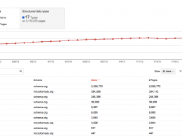 Google Webmaster Tools : Données structurées - Site