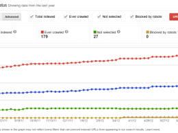 Google Webmaster Tools : Etat de l'indexation