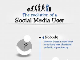 Médias sociaux : Evolution du comportement des utilisateurs