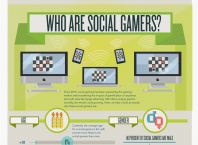 Social gamers