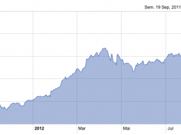 Apple : Valeur de l'action à 700 dollars