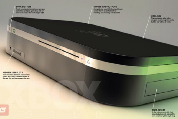 Xbox 720