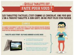 Guide d'achat des tablettes tactile en 2012