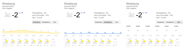 Google : OneBox météo