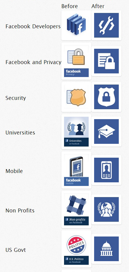 Facebook : Comparaison icone 