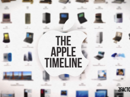 Apple Timeline