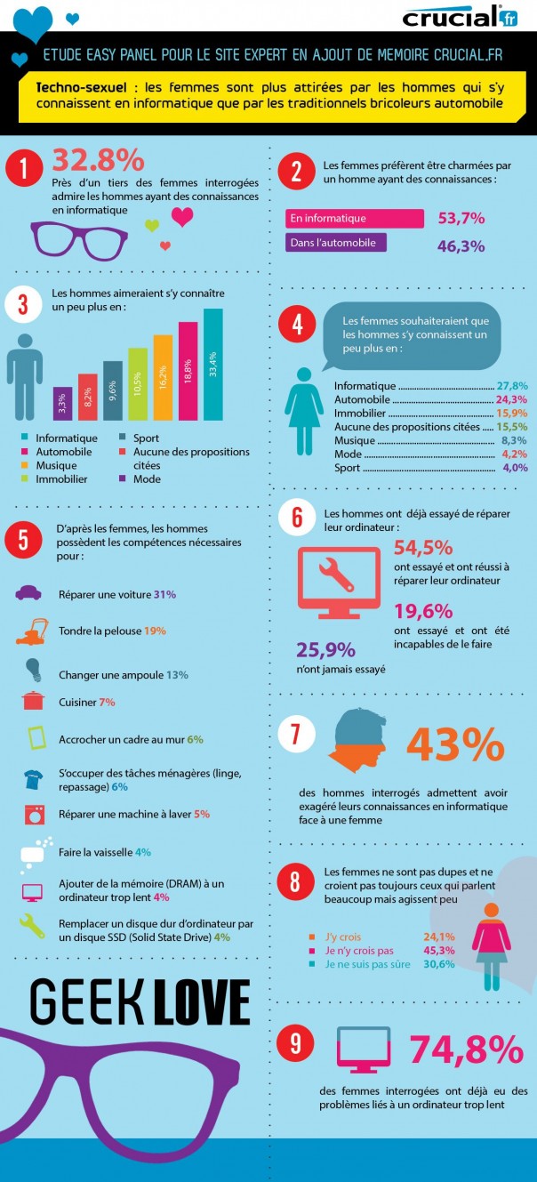 Infographie Geek Love