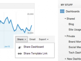 Google Analytics : Partage des tableaux de bord