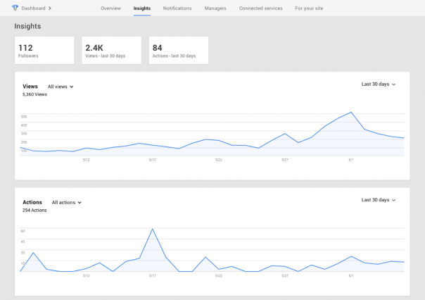 Google Plus : Tableau de bord - Statistiques