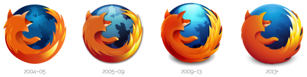 Firefox : Evolution des logos