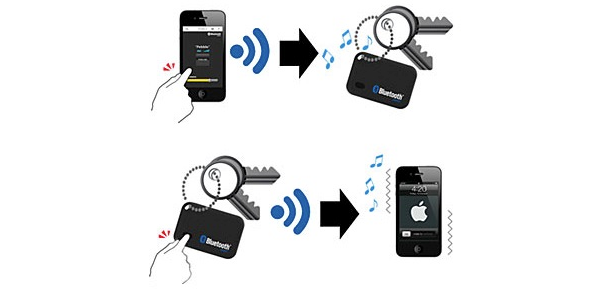 Antiperte Novodio Smart Nudge