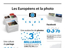 La photo en Europe