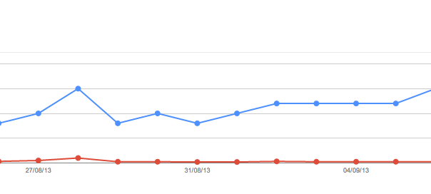 Google Webmaster Tools : Requêtes de recherche