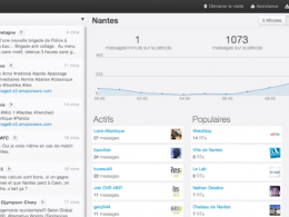 Bringr : Suivre sa marque sur les réseaux sociaux Bringr