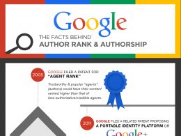 Google Authoship