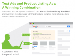 Google AdWords : Annonces textuelles & Product Listing Ads