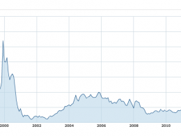 Yahoo : Action en bourse