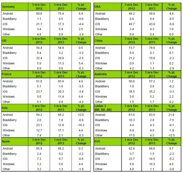 Chiffres Kantar