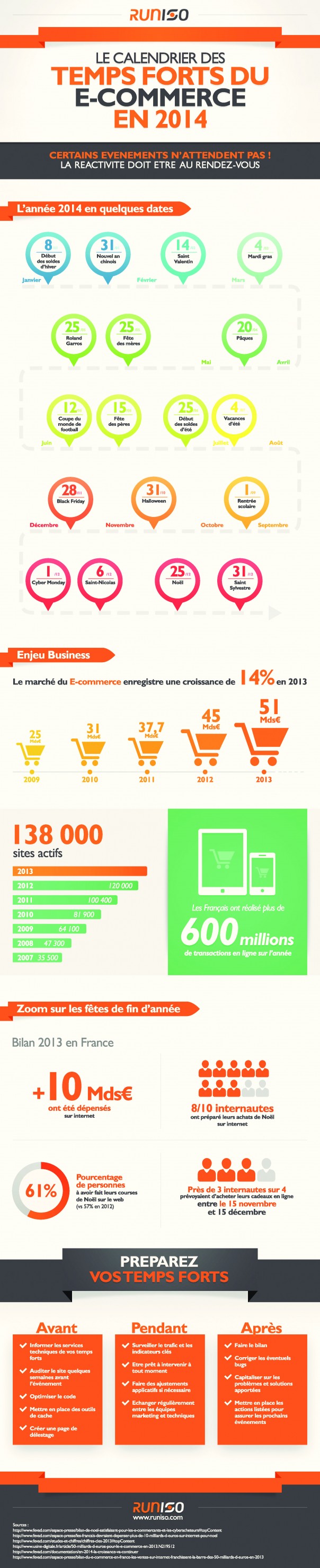 Ecommerce : Temps forts 2014
