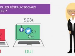 Embauche via les réseaux sociaux