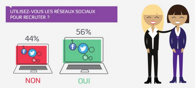 Embauche via les réseaux sociaux