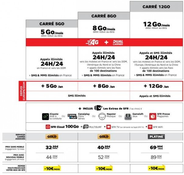 Prix SFR