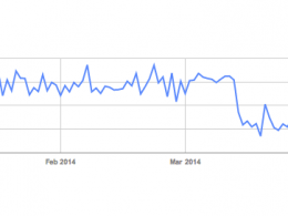 Google News : Baisse du crawl