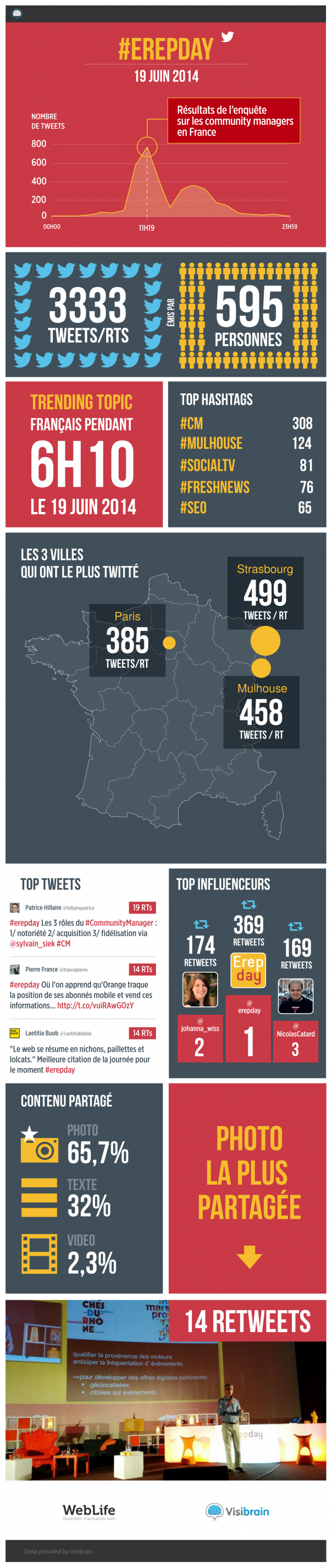 Infographie de l'Erepday 2014