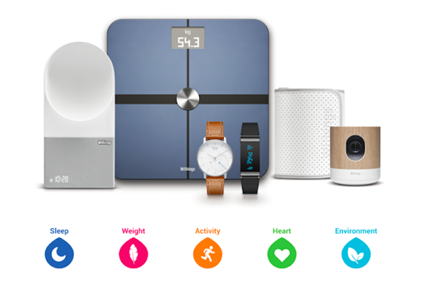 Withings : Produits